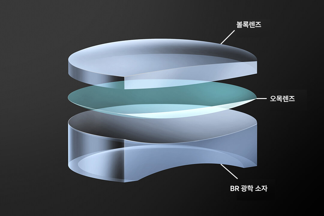 볼록렌즈, 오목렌즈, BR 광학 소자